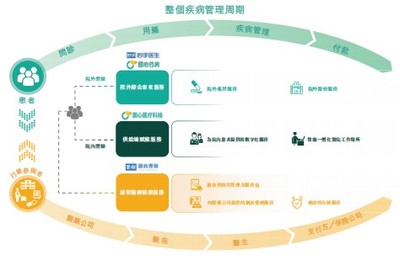 新股前瞻丨圓心科技布局三大業務，營收表現亮眼，盈利想象空間較大