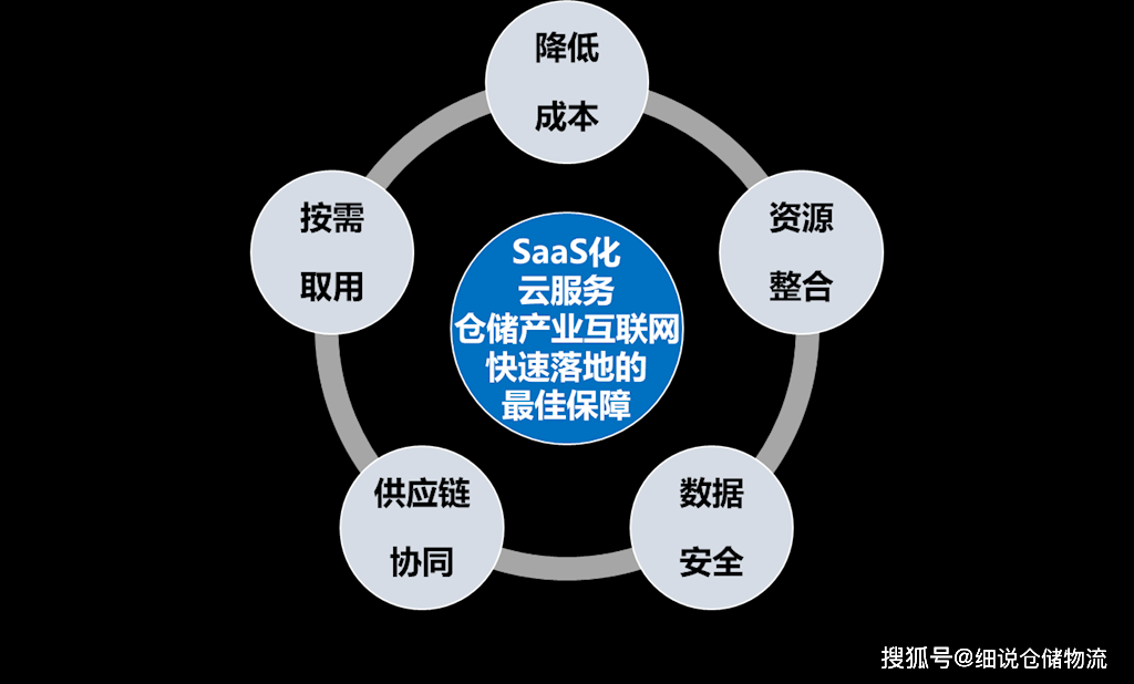 疫情推動(dòng)應(yīng)急供應(yīng)鏈管理邁入新臺階 物流與供應(yīng)鏈企業(yè)的突圍之路
