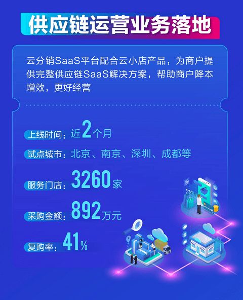 拉卡拉2020年報(bào)解讀 數(shù)字人民幣業(yè)務(wù)加速，全供應(yīng)鏈SaaS服務(wù)落地，供應(yīng)鏈管理服務(wù)深化